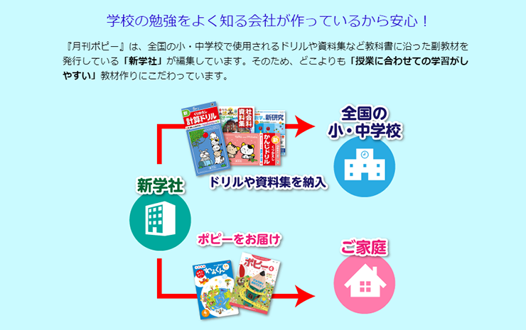 小学ポピー公式サイトの挿入画像