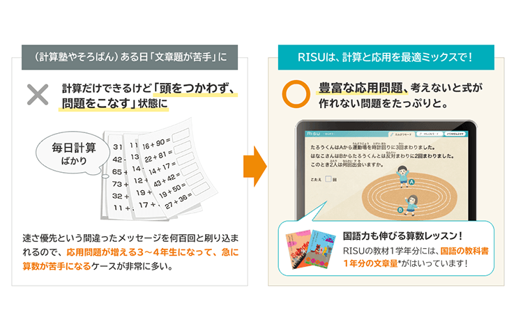 RISU算数公式サイトの挿入画像