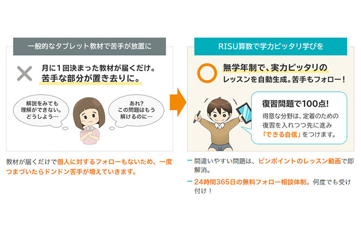 RISU算数公式サイトの挿入画像