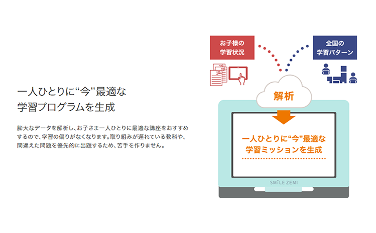 スマイルゼミ 小学生コース公式サイトの挿入画像