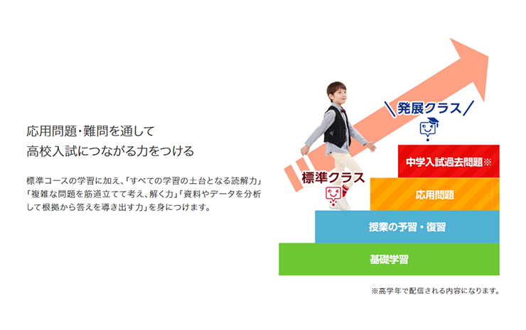 スマイルゼミ 小学生コース公式サイトの挿入画像