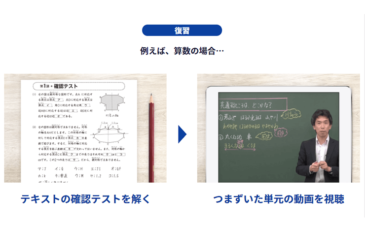 スタディサプリ 小学講座公式サイトの挿入画像