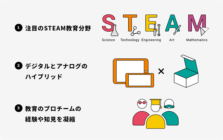 ワンダーボックス公式サイトの挿入画像