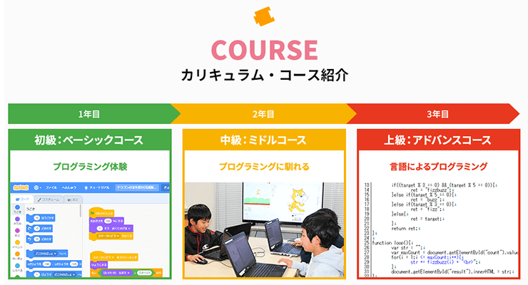 ヒューマンアカデミージュニア公式サイトの挿入画像