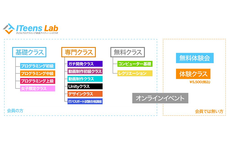 ITeens Lab公式サイトの挿入画像