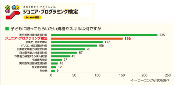 STAR Programming SCHOOL公式サイトの挿入画像