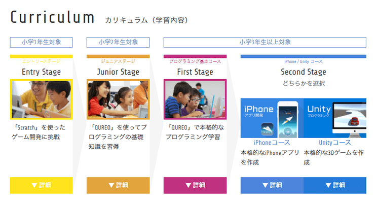 Tech Kids School公式サイトの挿入画像