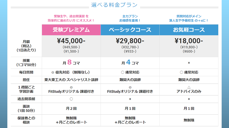 FitStudy公式サイトの挿入画像