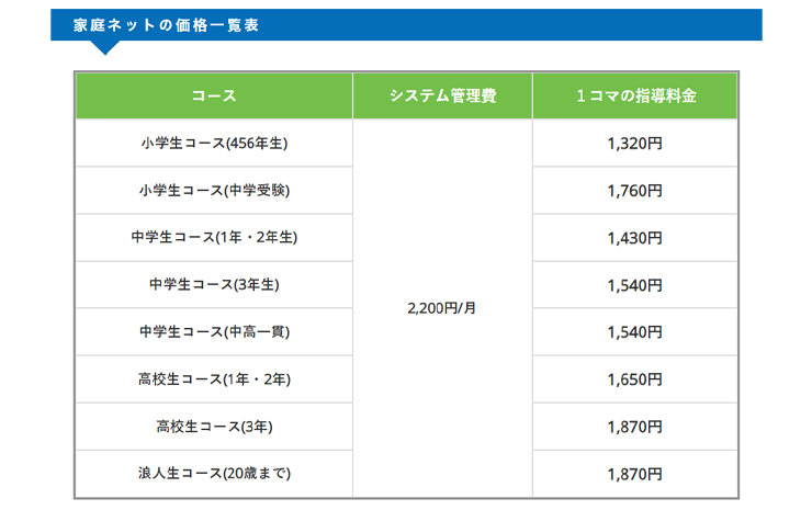 オンライン家庭教師のおすすめサービス【全12社】受講料金や各社の強みを徹底比較