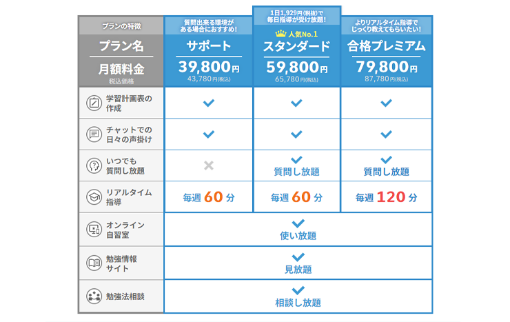 東大毎日塾公式サイトの挿入画像