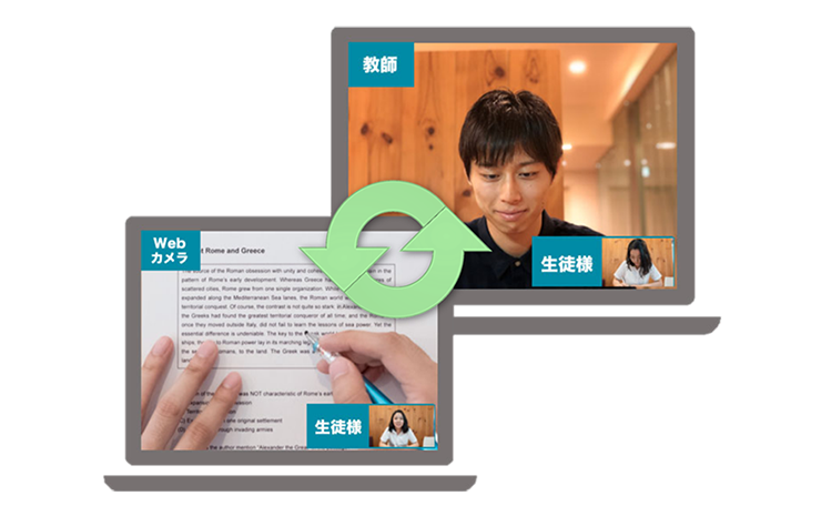 オンライン東大家庭教師友の会公式サイトの挿入画像