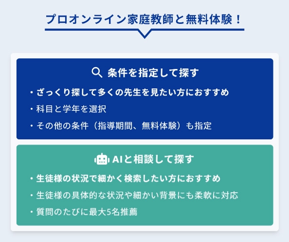「AIと相談して探す機能」